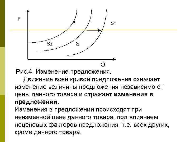 Кривая предложения вертикальная линия. Кривая предложения. Изменение Кривой спроса и предложения. Движение Кривой предложения.