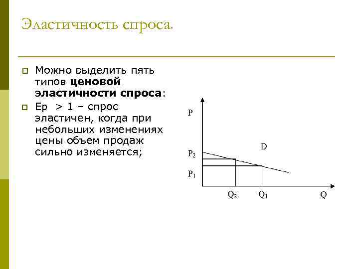 Эластичность спроса. p p Можно выделить пять типов ценовой эластичности спроса: Ep > 1