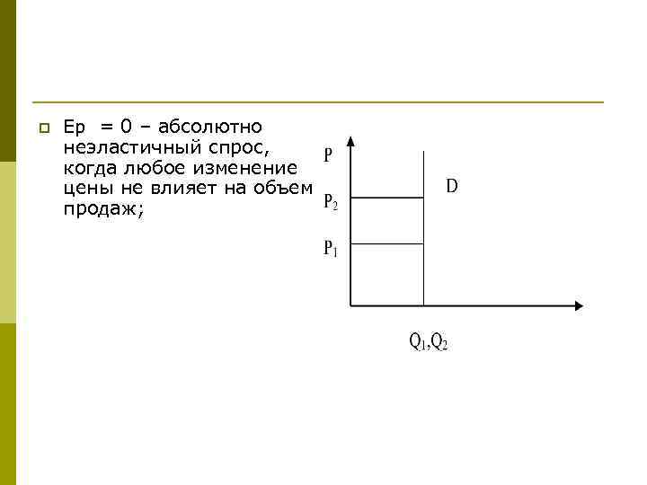 p Ep = 0 – абсолютно неэластичный спрос, когда любое изменение цены не влияет