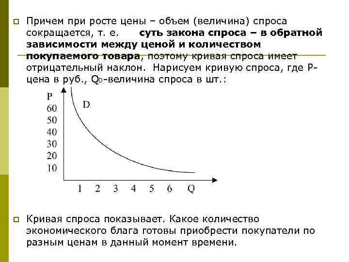 Зависимость между ценой и спросом