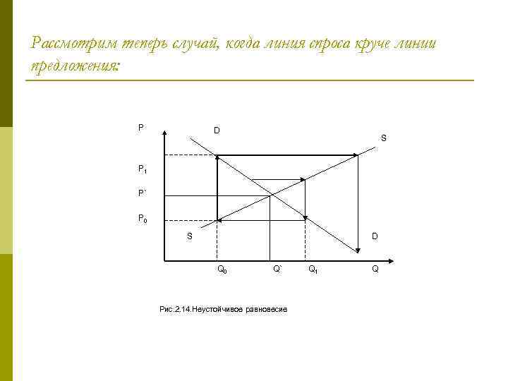 Рассмотрим теперь случай, когда линия спроса круче линии предложения: P D S P 1
