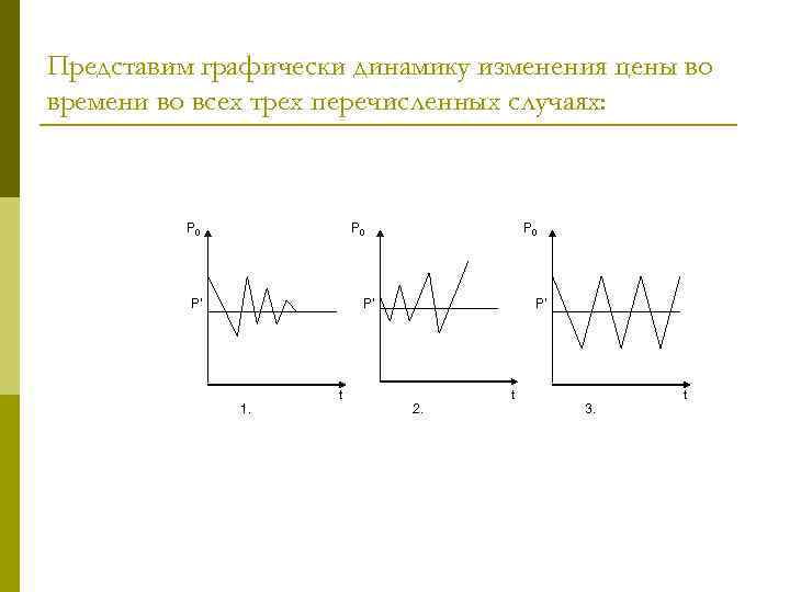 Представим графически динамику изменения цены во времени во всех трех перечисленных случаях: P 0