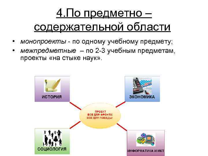    4. По предметно –  содержательной области  • монопроекты -