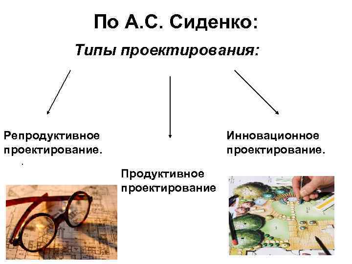    По А. С. Сиденко:  Типы проектирования: Репродуктивное   