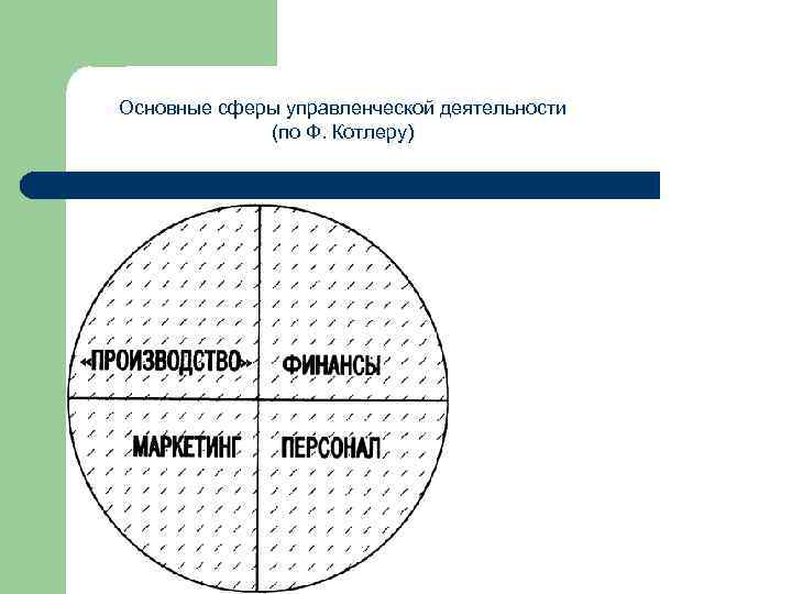 Основные сферы. Сферы управленческой деятельности. Сфера работы менеджмент. Сферы деятельности менеджмента. Основные сферы работы.