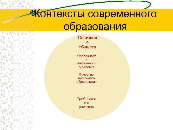Контексты современного образования  Состояни  е  обществ  а  Особенност 
