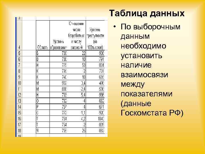 Выборка в таблице