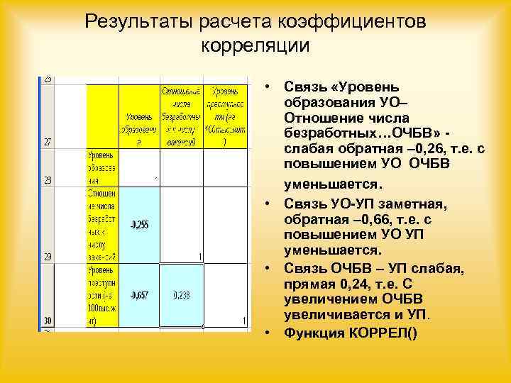 Результаты расчета коэффициентов  корреляции    • Связь «Уровень   