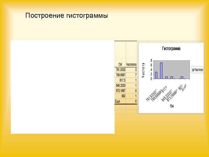 Построение гистограммы 