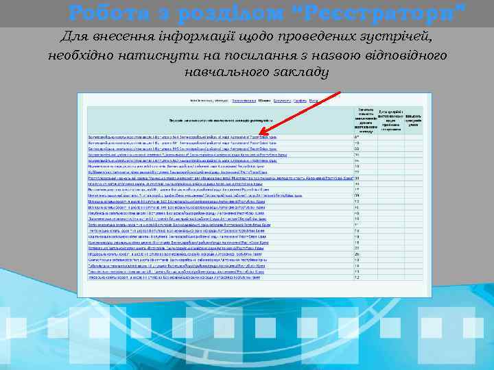 Робота з розділом “Реєстратори” Для внесення інформації щодо проведених зустрічей, необхідно натиснути на посилання