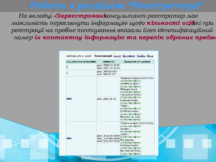 Робота з розділом “Реєстратори” На вкладці «Зареєстровані» консультант-реєстратор має можливість переглянути інформацію щодо кількості