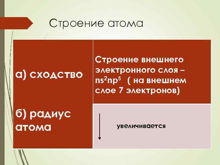  Строение атома   Строение внешнего    электронного слоя – а)