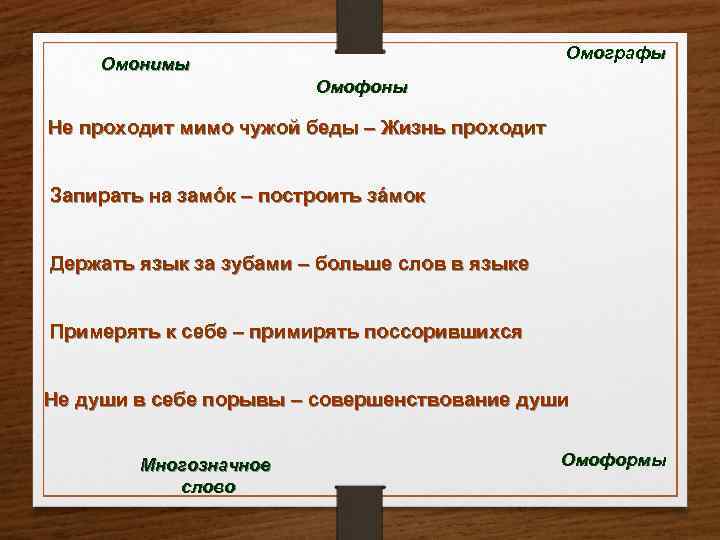 Омографы Омонимы Омофоны Не проходит мимо чужой беды – Жизнь проходит Запирать на