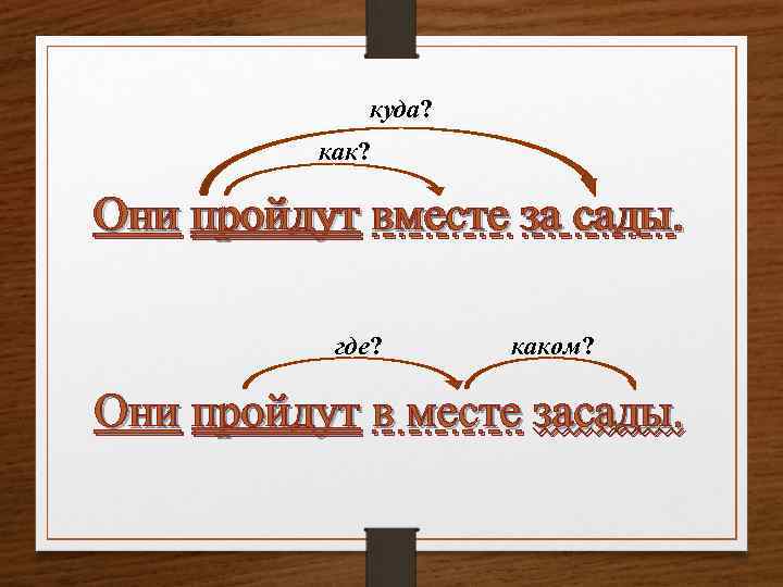  куда? как? Они пройдут вместе за сады. где? каком? Они пройдут в месте