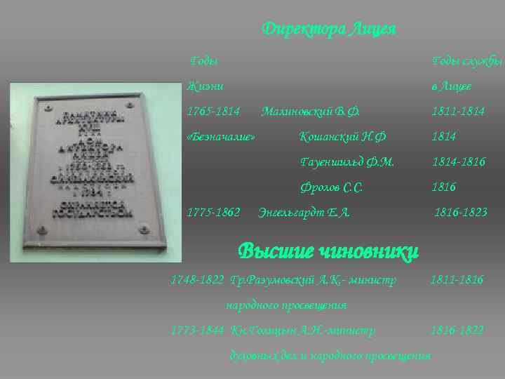    Директора Лицея  Годы       Годы