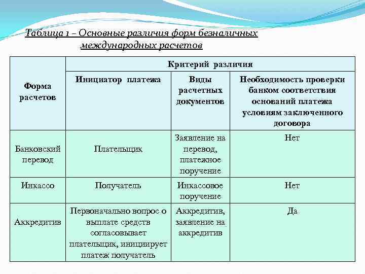 Форма сравнительной таблицы