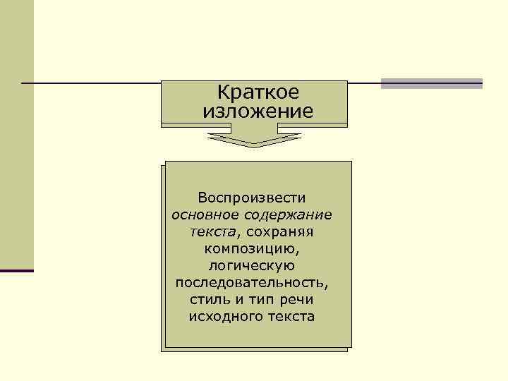   Краткое  изложение  Воспроизвести основное содержание  текста, сохраняя композицию, 