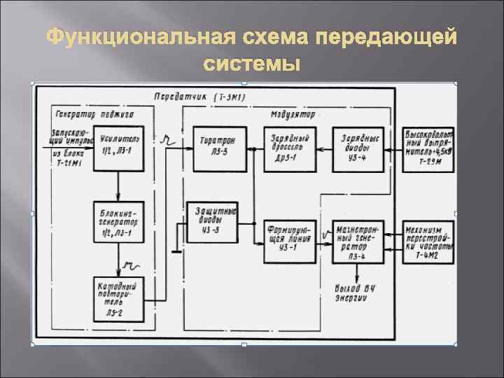 Какова схема