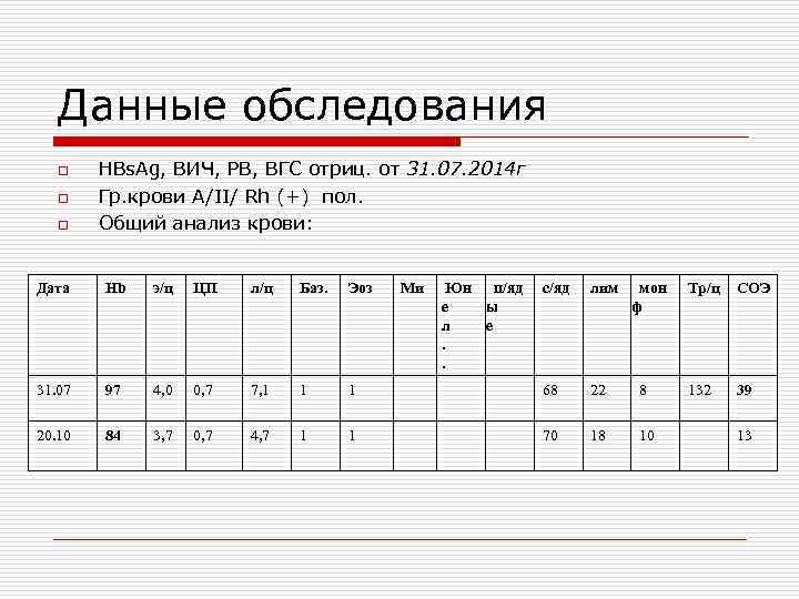   Данные обследования  o  HBs. Ag, ВИЧ, РВ, ВГС отриц. от