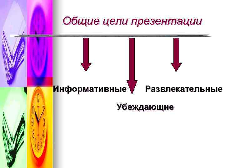  Общие цели презентации Информативные  Развлекательные   Убеждающие 