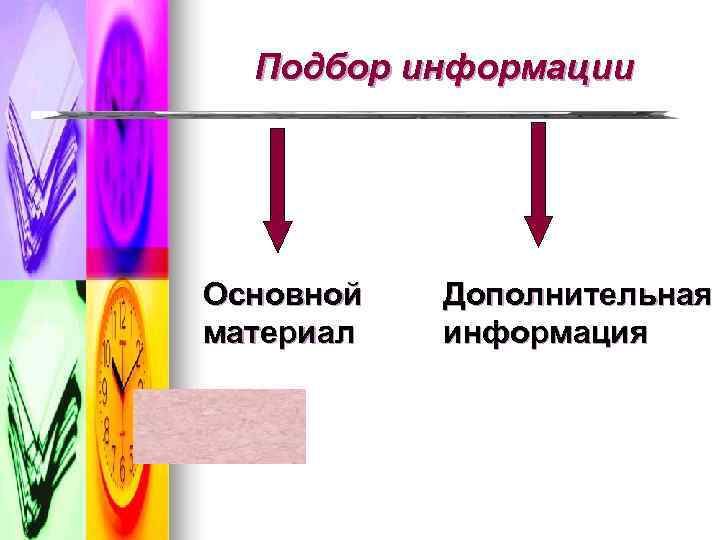  Подбор информации Основной  Дополнительная материал  информация 
