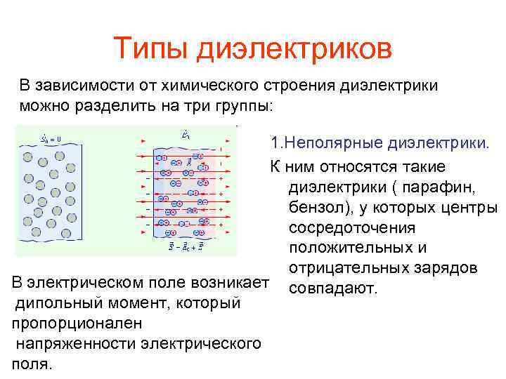 Неполярные диэлектрики