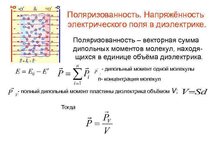 Поляризация диэлектриков это. Поляризованность напряженность поля в диэлектрике. Напряженность электрического поля внутри диэлектрика. Напряженность электрического поля внутри диэлектрика равна. Напряженность электрического поля в поляризованном диэлектрике.