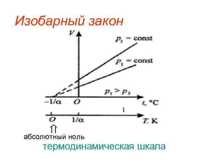 Абсолютный 0 это сколько. Абсолютный нуль температуры. Что такое абсолютный ноль температуры в физике. Физический смысл абсолютного нуля температуры. Абсолютный ноль в цельсиях.