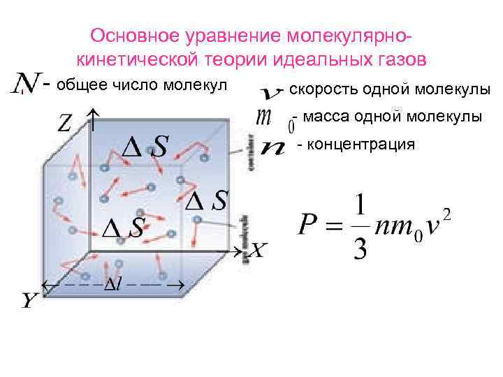 Основное уравнение кинетической теории