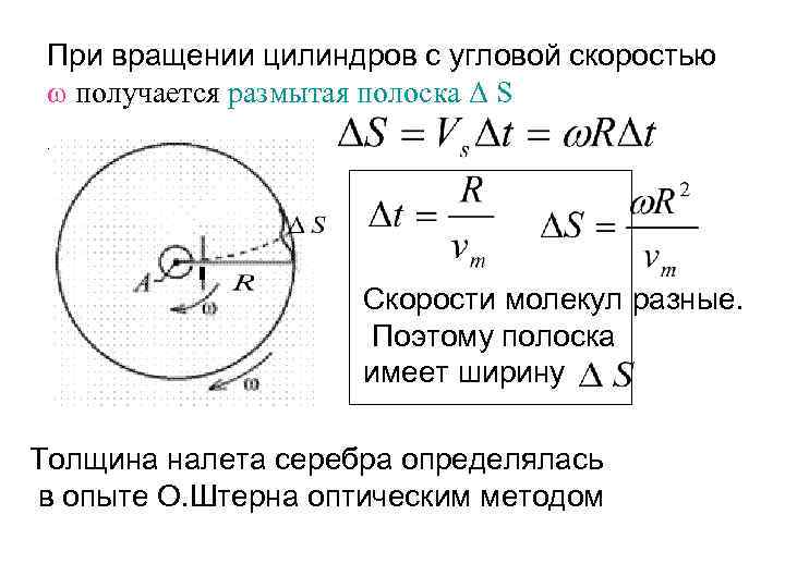  При вращении цилиндров с угловой скоростью  ω получается размытая полоска Δ S