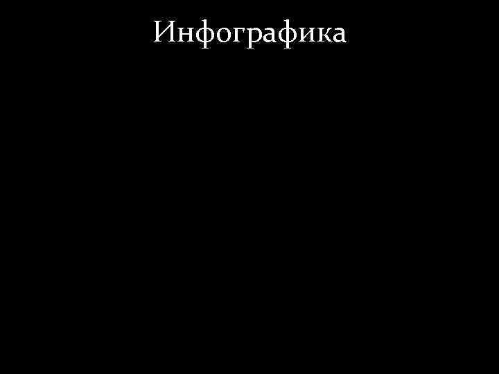 Инфографика 