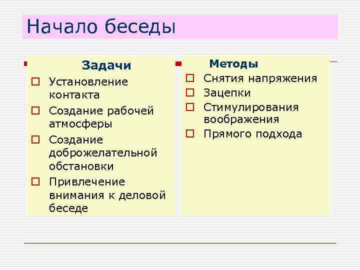 Начало разговора. Начало беседы задачи. Способы начала разговора. Беседа разговор задачи. Методы начало разговора.