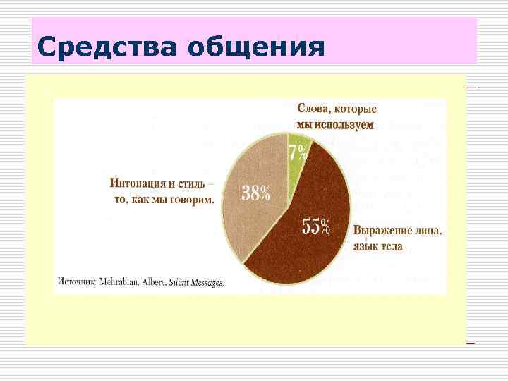 Средства общения 