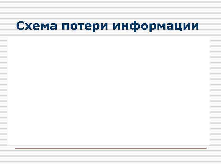 Схема потери информации 