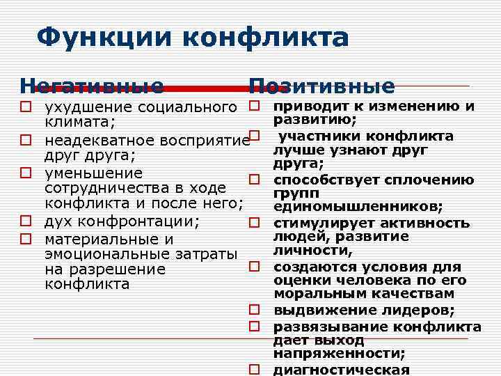  Функции конфликта Негативные    Позитивные o ухудшение социального o приводит к
