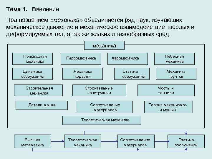 Тема 1.  Введение Под названием «механика» объединяется ряд наук, изучающих механическое движение и