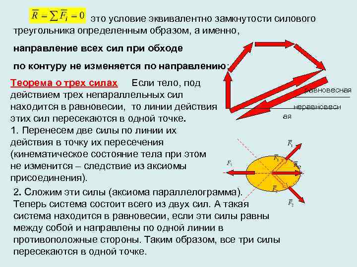 Компас проверка замкнутости. Силовой треугольник теоретическая механика. Построение силового треугольника. Термех силовой треугольник. Система сходящихся сил теоретическая механика.