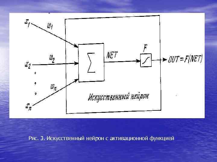 Рис. 3. Искусственный нейрон с активационной функцией Рис. 3. Искусственный нейрон с активационной функцией