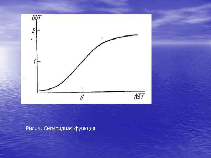 Рис. 4. Сигмоидная функция Рис. 4. Сигмоидная функция