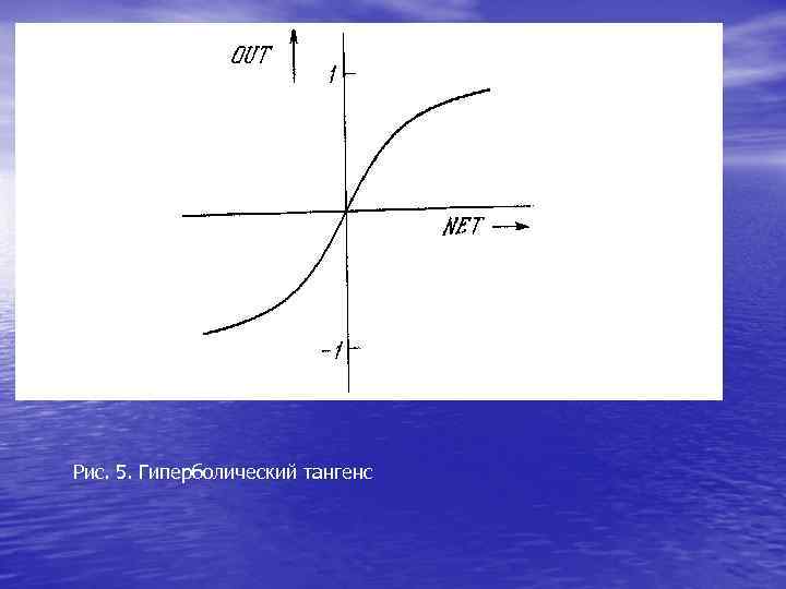 Рис. 5. Гиперболический тангенс Рис. 5. Гиперболический тангенс