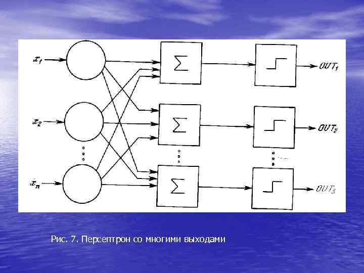 Рис. 7. Персептрон со многими выходами Рис. 7. Персептрон со многими выходами