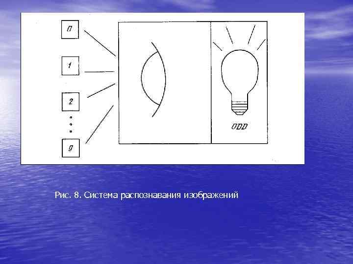 Рис. 8. Система распознавания изображений Рис. 8. Система распознавания изображений