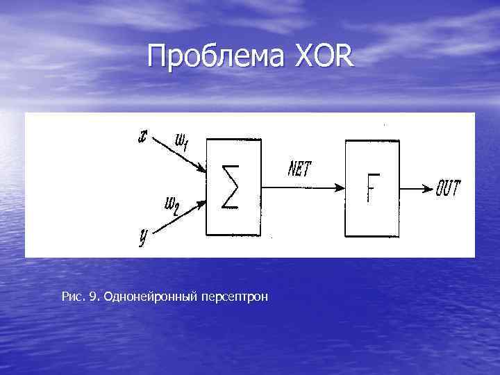Проблема XOR Рис. 9. Однонейронный персептрон Проблема XOR Рис. 9. Однонейронный персептрон