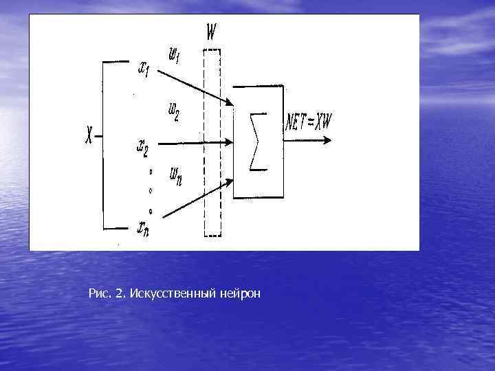 Рис. 2. Искусственный нейрон Рис. 2. Искусственный нейрон