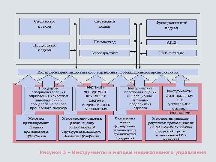 Системный     Функциональный  подход     анализ