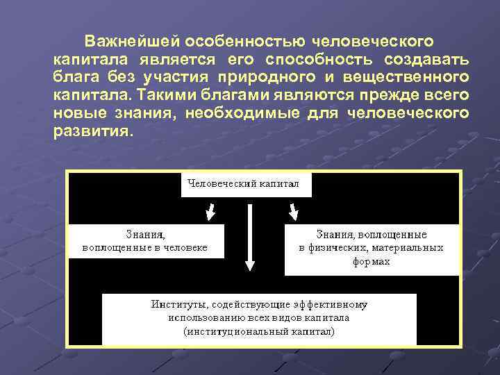 Важнейшей особенностью человеческого капитала является его способность создавать блага без участия природного и вещественного