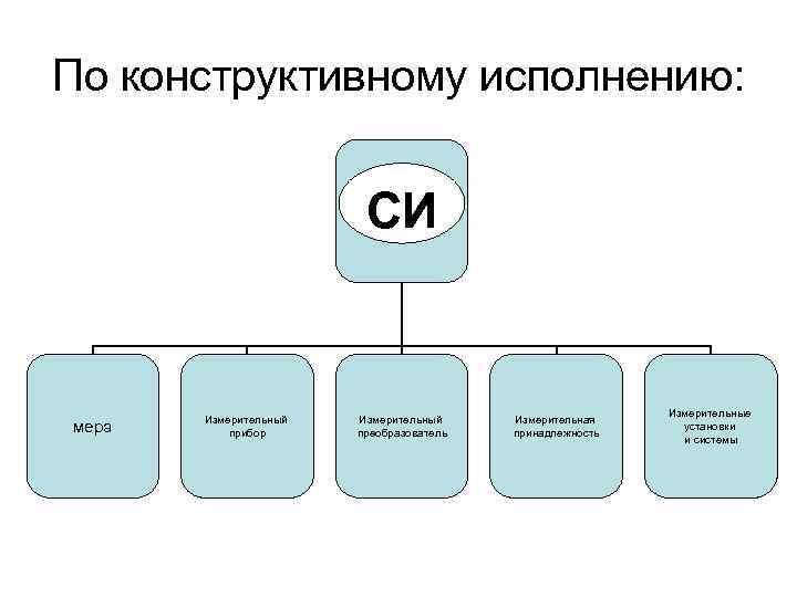 Конструктивное исполнение