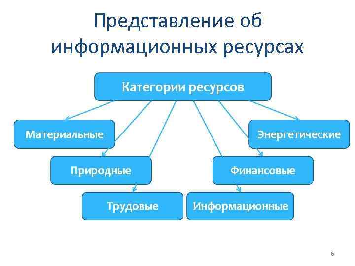 Картинки информационные образовательные ресурсы