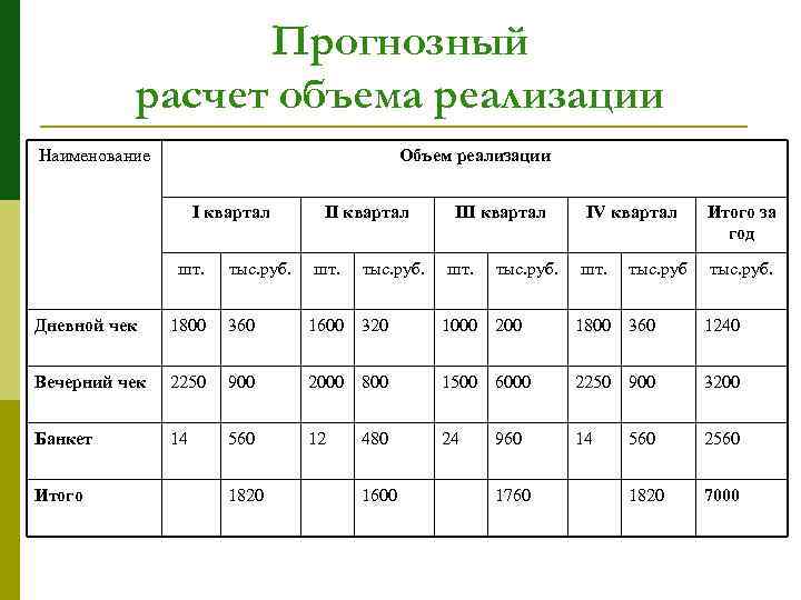 Расчет объема производства