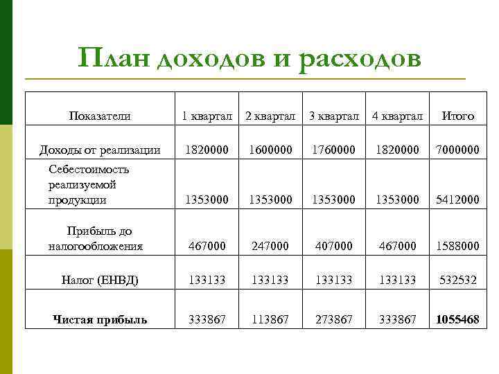 Готовый бизнес план столярной мастерской